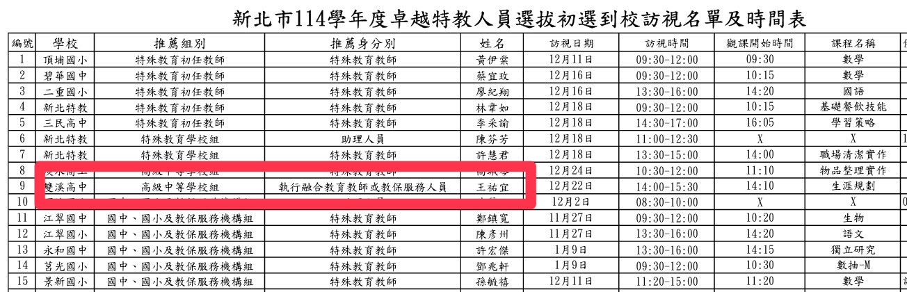 114卓越特教人員初選名單