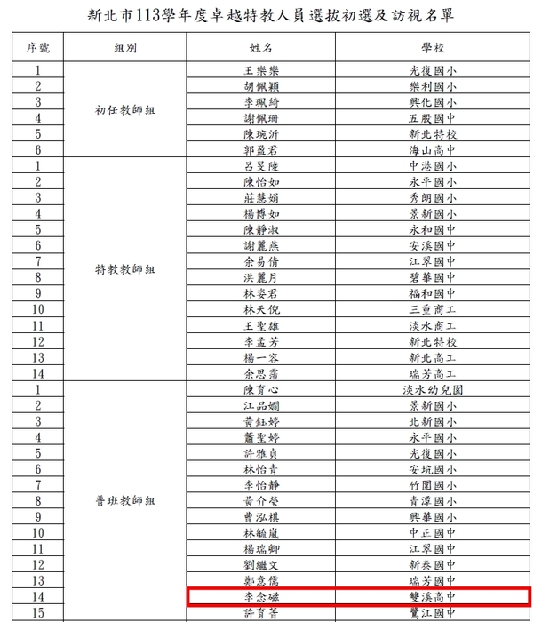 新北市113學年度卓越特教人員選拔初選及訪視名單