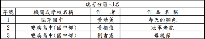 榮譽榜