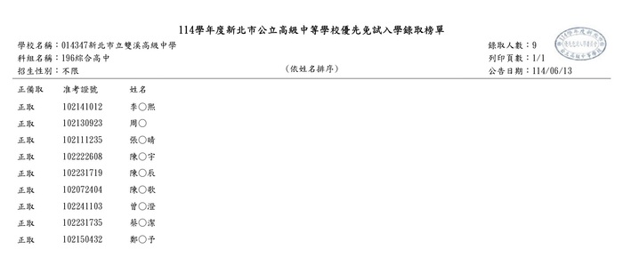 000圖片