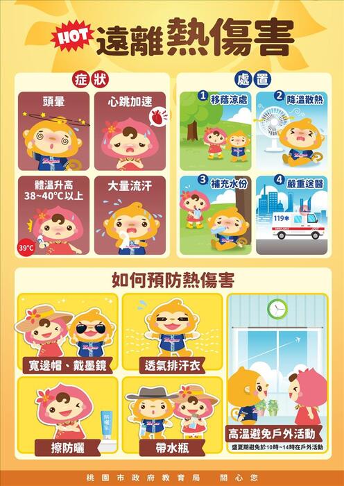 熱傷害預防--重要宣導