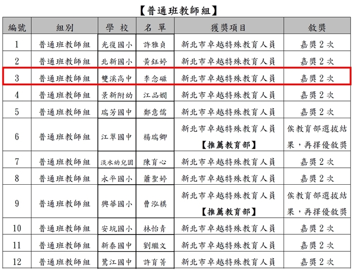 新北市113學年度卓越特教人員名單
