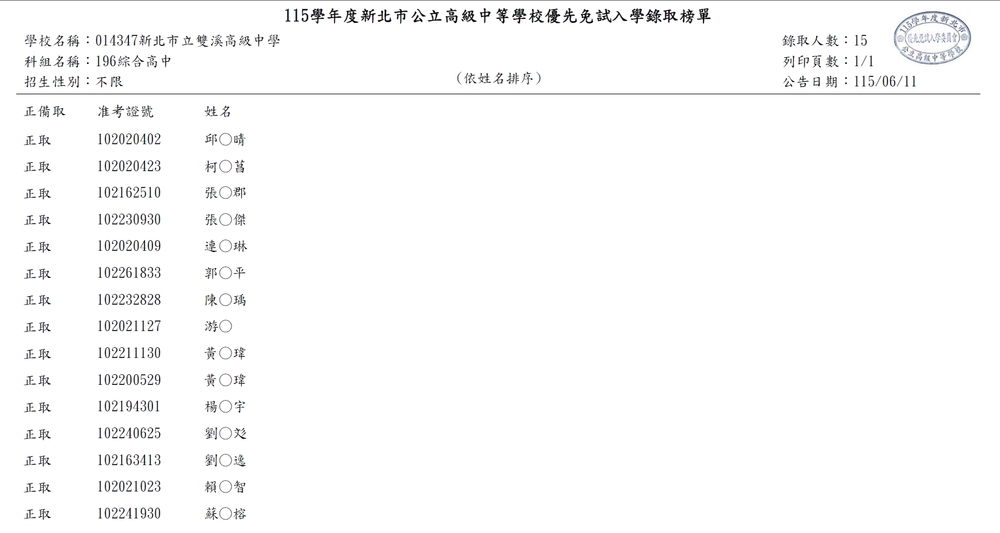 115本校優先免試錄取榜單