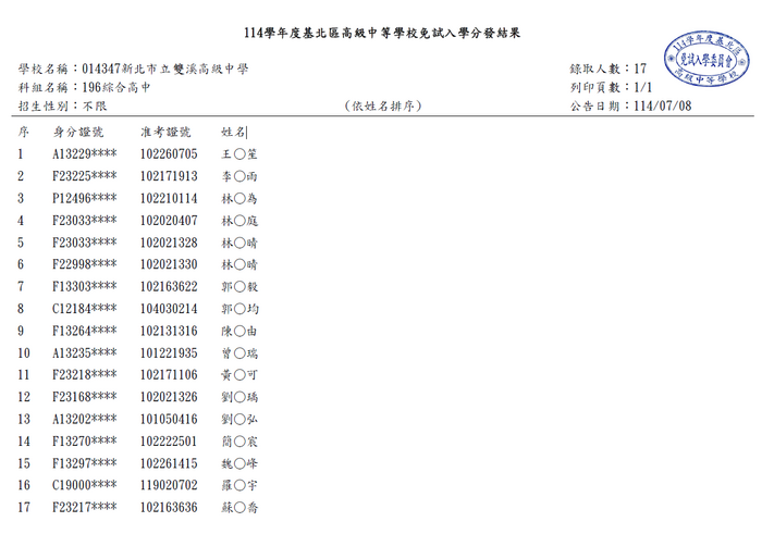 榜單圖片