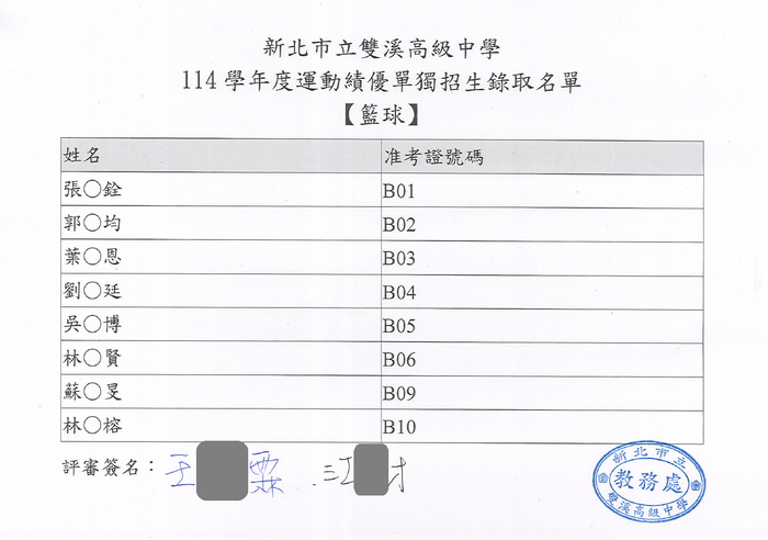 錄取名單_籃球